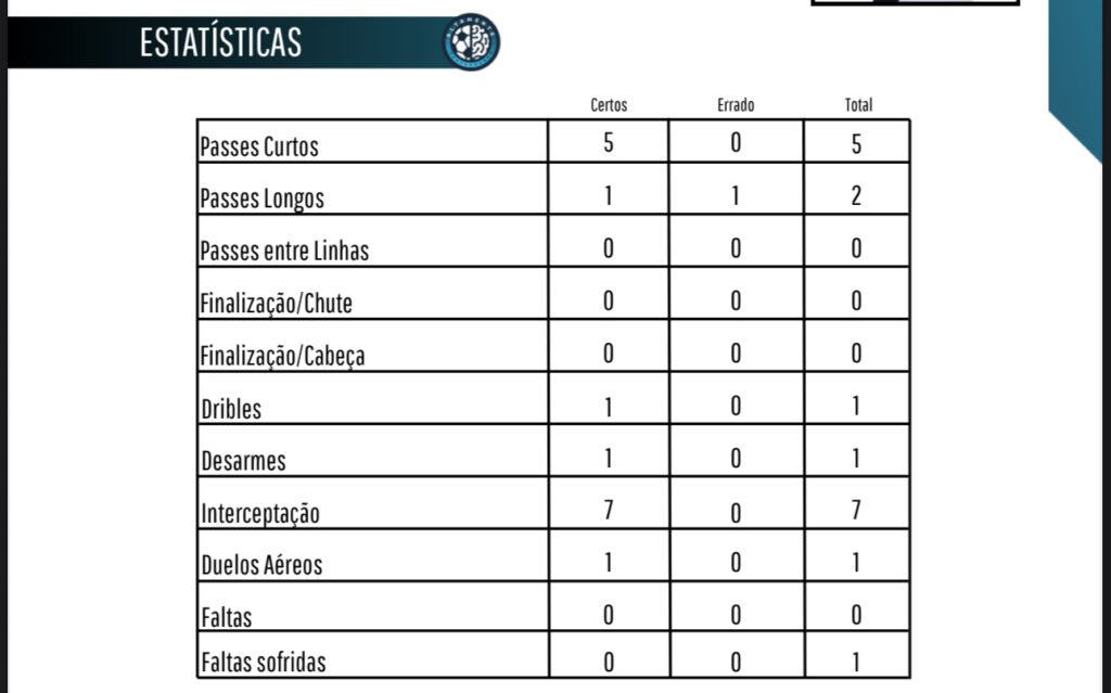 Estatisticas VascxFlu - Lucas Frota