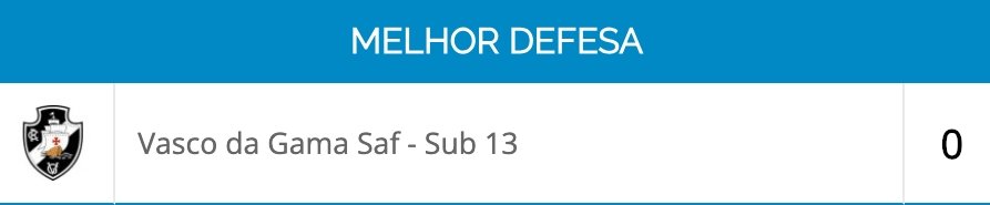 Melhor defesa 5 rodada Melhore defesa do campeonato