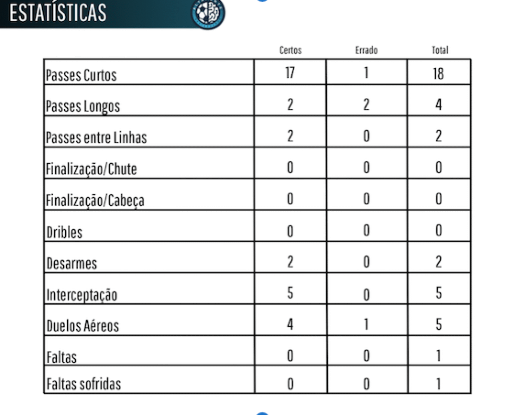 Lucas Frota - Estatistica VasacoxFlamengo