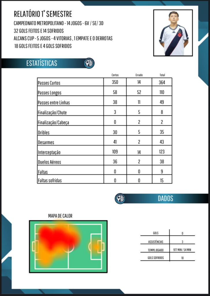 Lucas Frota - Scout e estatiticas 2025.1