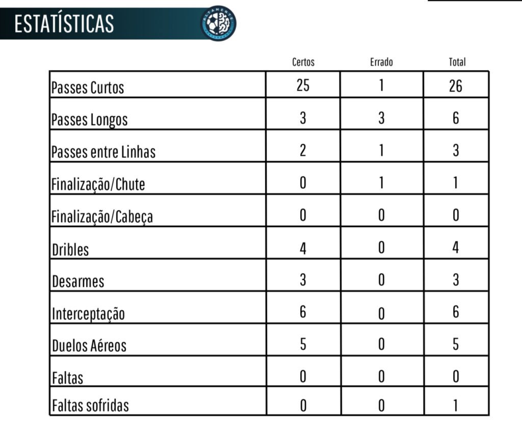 Lucas Frota Scout Vasco x Smapaio Correa Lucas Frota Scout Vasco x Smapaio Correa