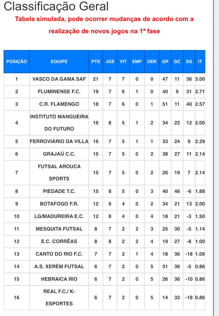 Lucas Frota - Futsal Vasco
