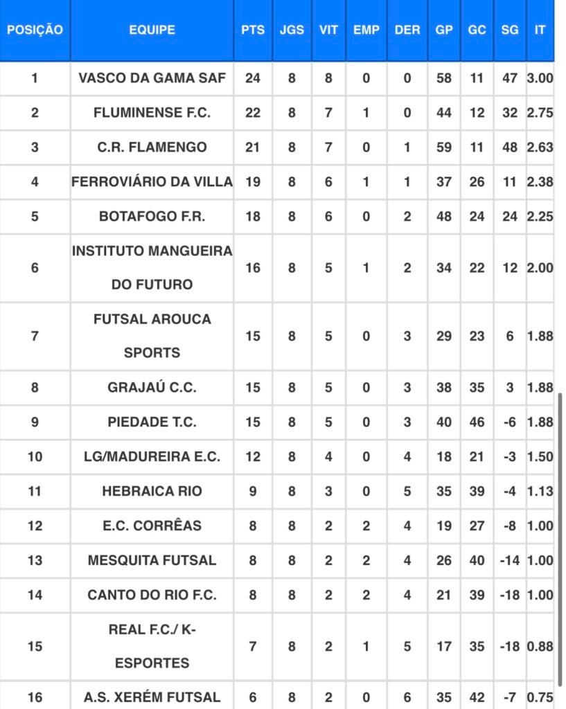 LucasFrota_VascoBase Lucas Frota - VAsco BASe - base