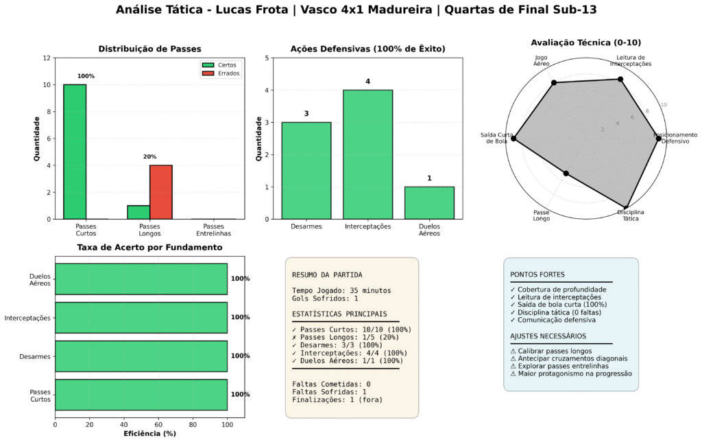 analise_lucas_frota Lucas Frota - Analise Tatica