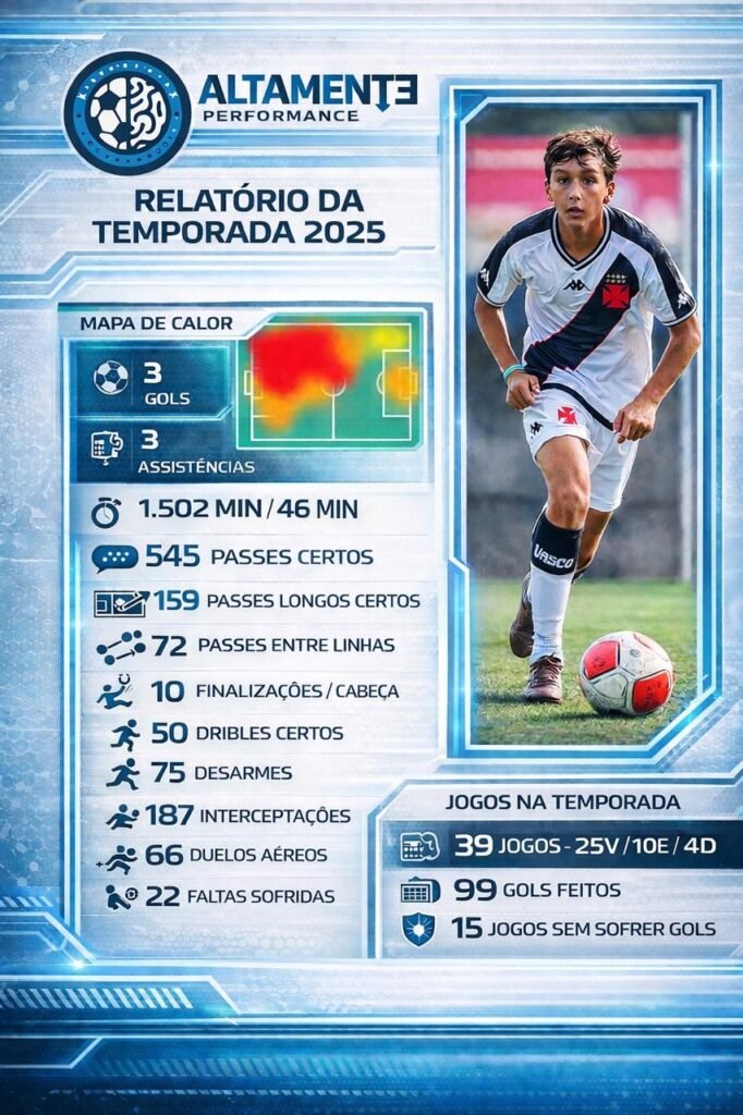 Lucas Frota Scout ano 2025