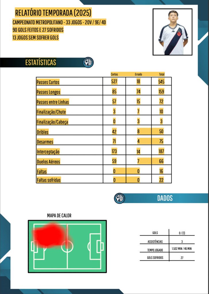 Relatorio fim de ano lucas