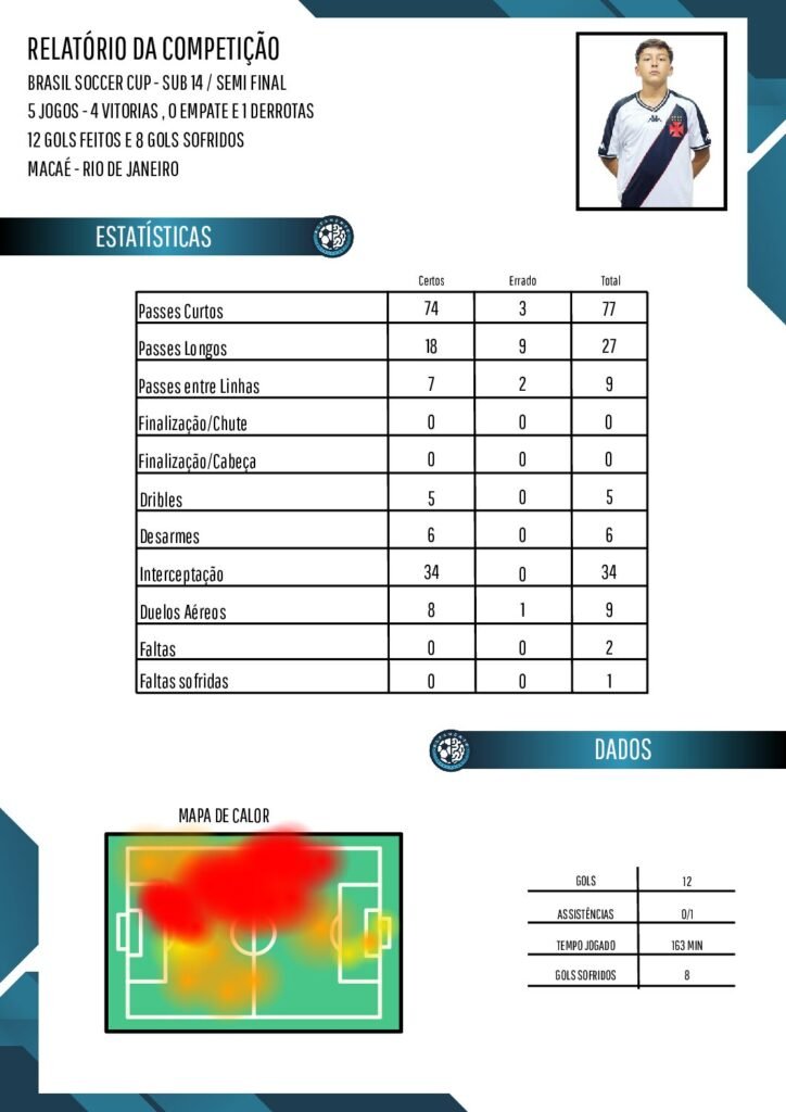Lucas Frota, Scout Brasil soccer